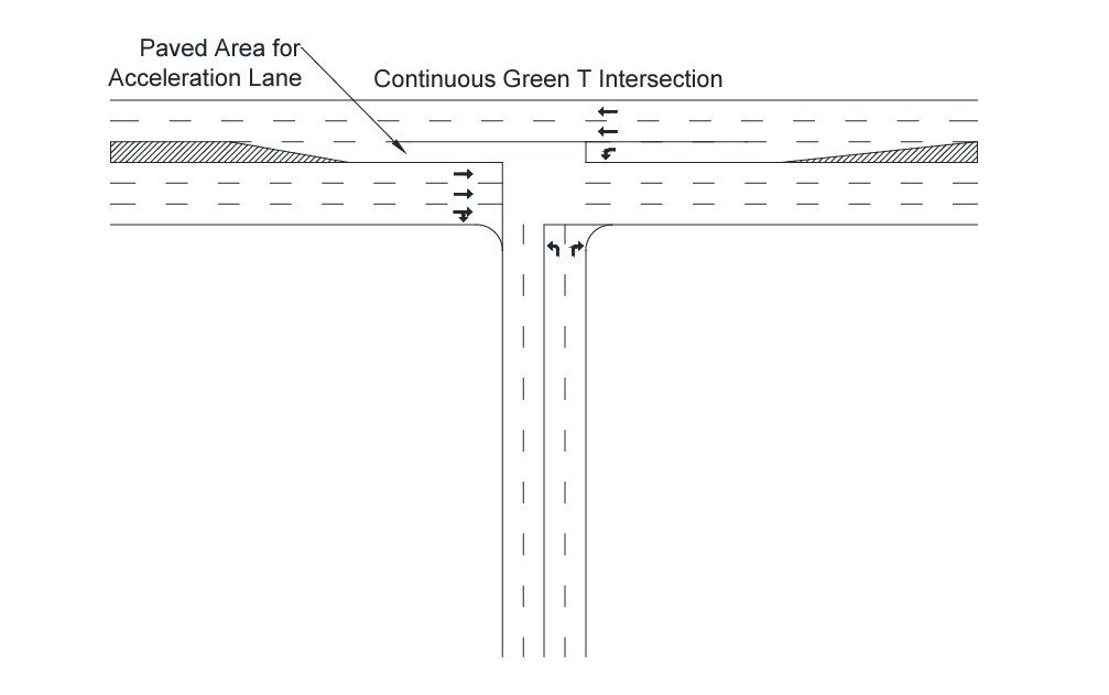 Sketch drawing of a continuous green t intersection