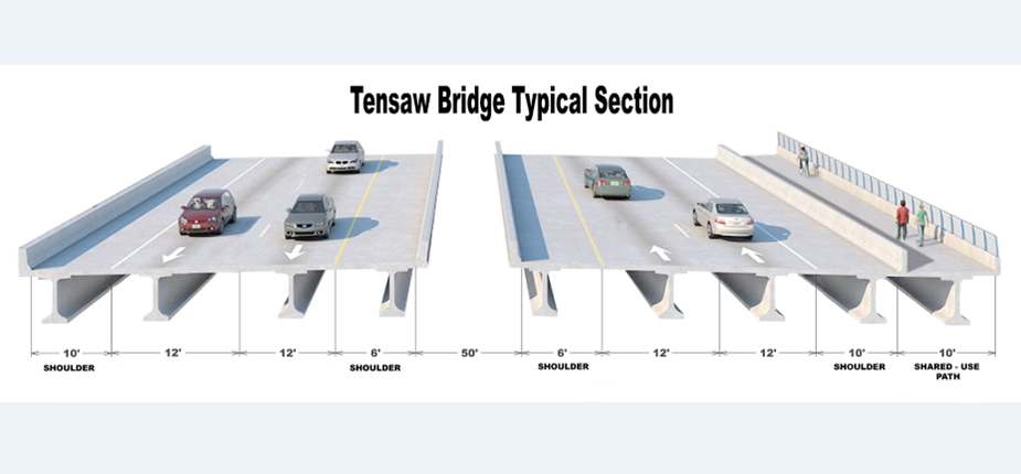Tensaw River Bridge rendering showing 10 ft bike and pedestrian lane.