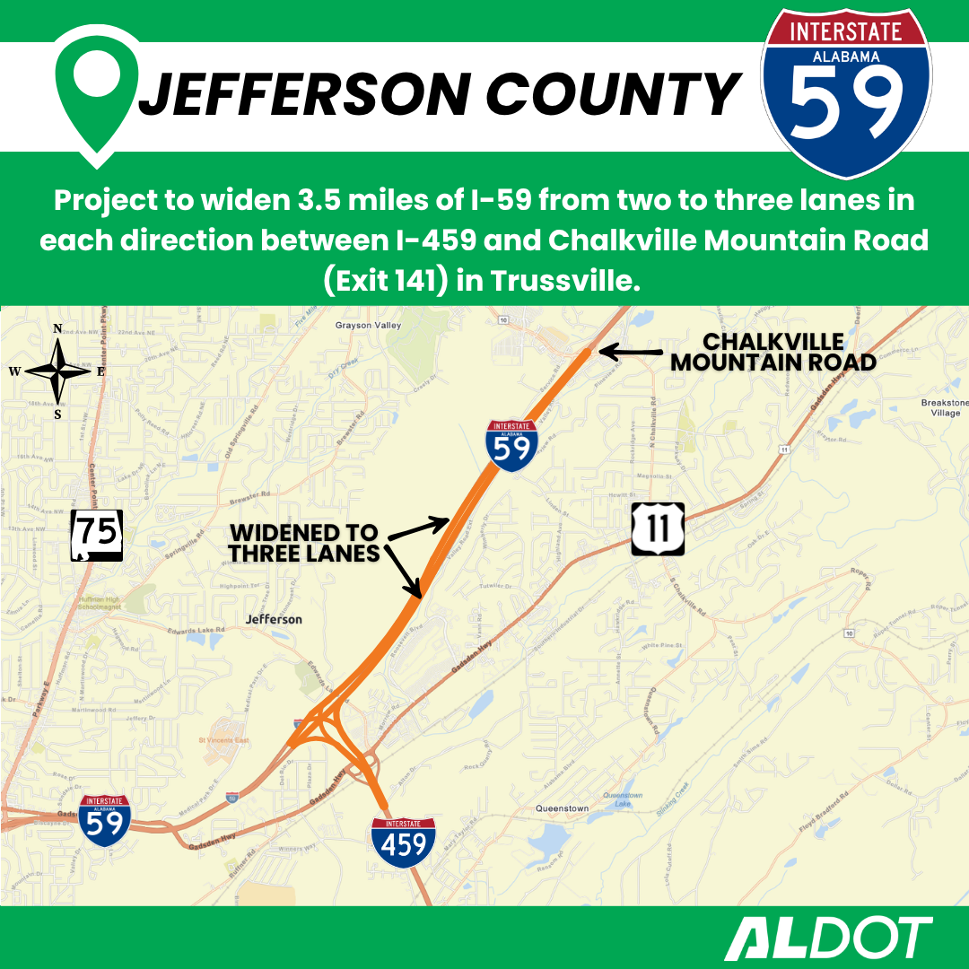 ALDOT is widening I-59 to three lanes in each direction between I-459 and Chalkville Mountain Road in Trussville.
