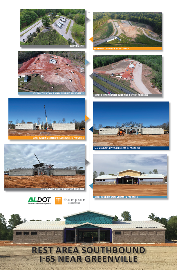 Graphic with nine pictures showing the progress of the rebuild of the rest area on I-65 South in Butler County.